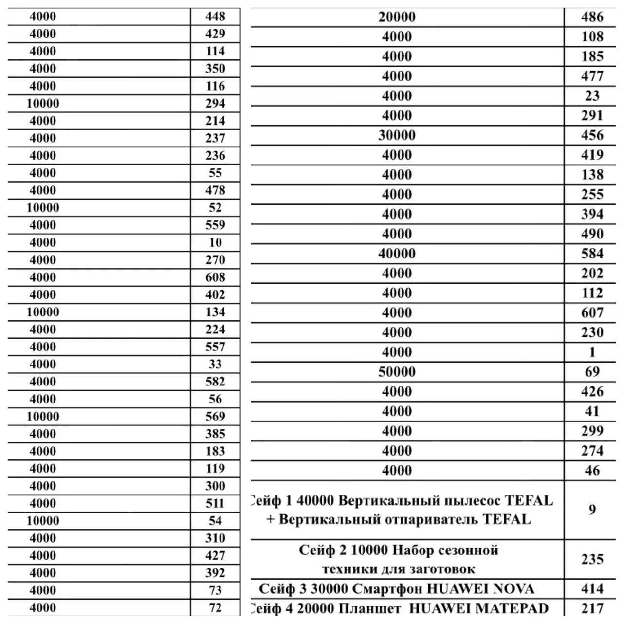 💸💸💸💸ПОЗДРАВЛЯЕМ ВСЕХ, КОМУ  ПОВЕЗЛО В 3️⃣5️⃣  БЕСПЛАТНОЙ ИГРЕ💰