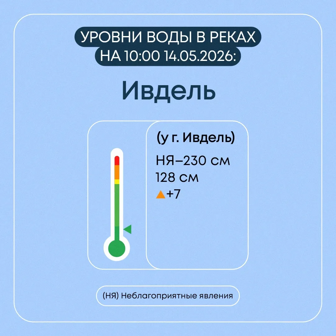 В Свердловской области продолжается пропуск весеннего половодья   Всего затоплено 7 мостов и 1 мост 