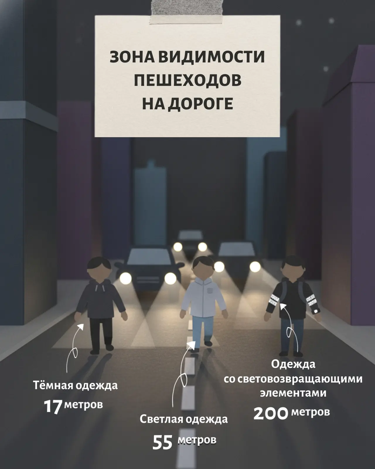 🚦 Безопасность на дороге начинается с вас