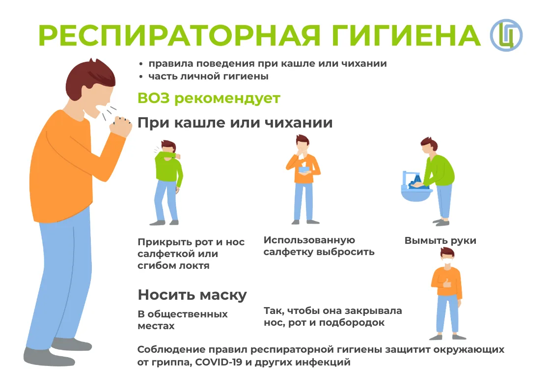 🤒 Грипп, коронавирус или ОРВИ: не пытайтесь поставить диагноз самостоятельно