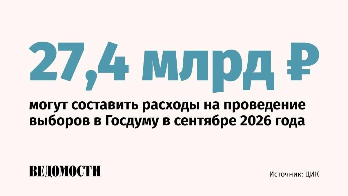 Центризбирком оценил расходы на проведение выборов депутатов Госдумы IX созыва в 27,4 м...