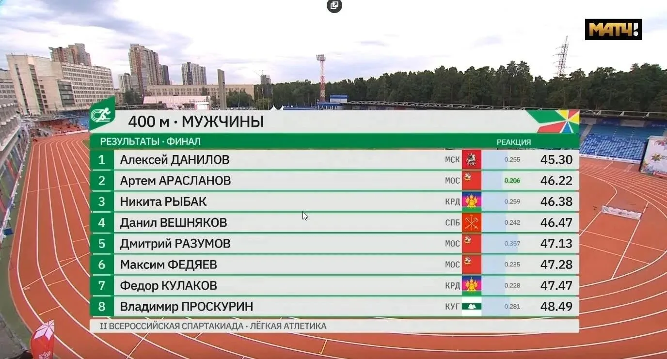 Только что наш земляк-чемпион Алексей Данилов стал первым в беге на дистанции 400 метро...