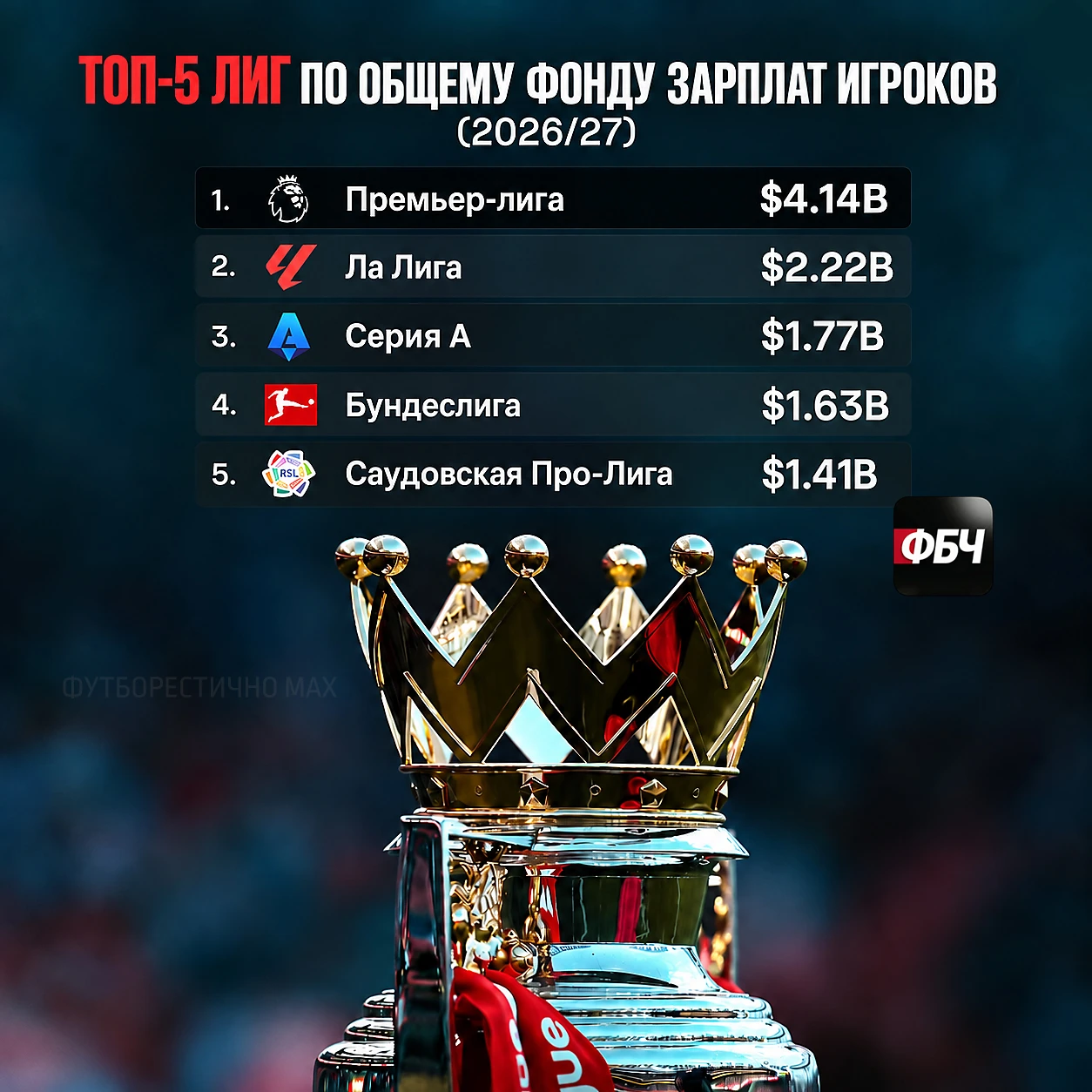 💰 АПЛ ПРОСТО СЖИГАЕТ ДЕНЬГИ