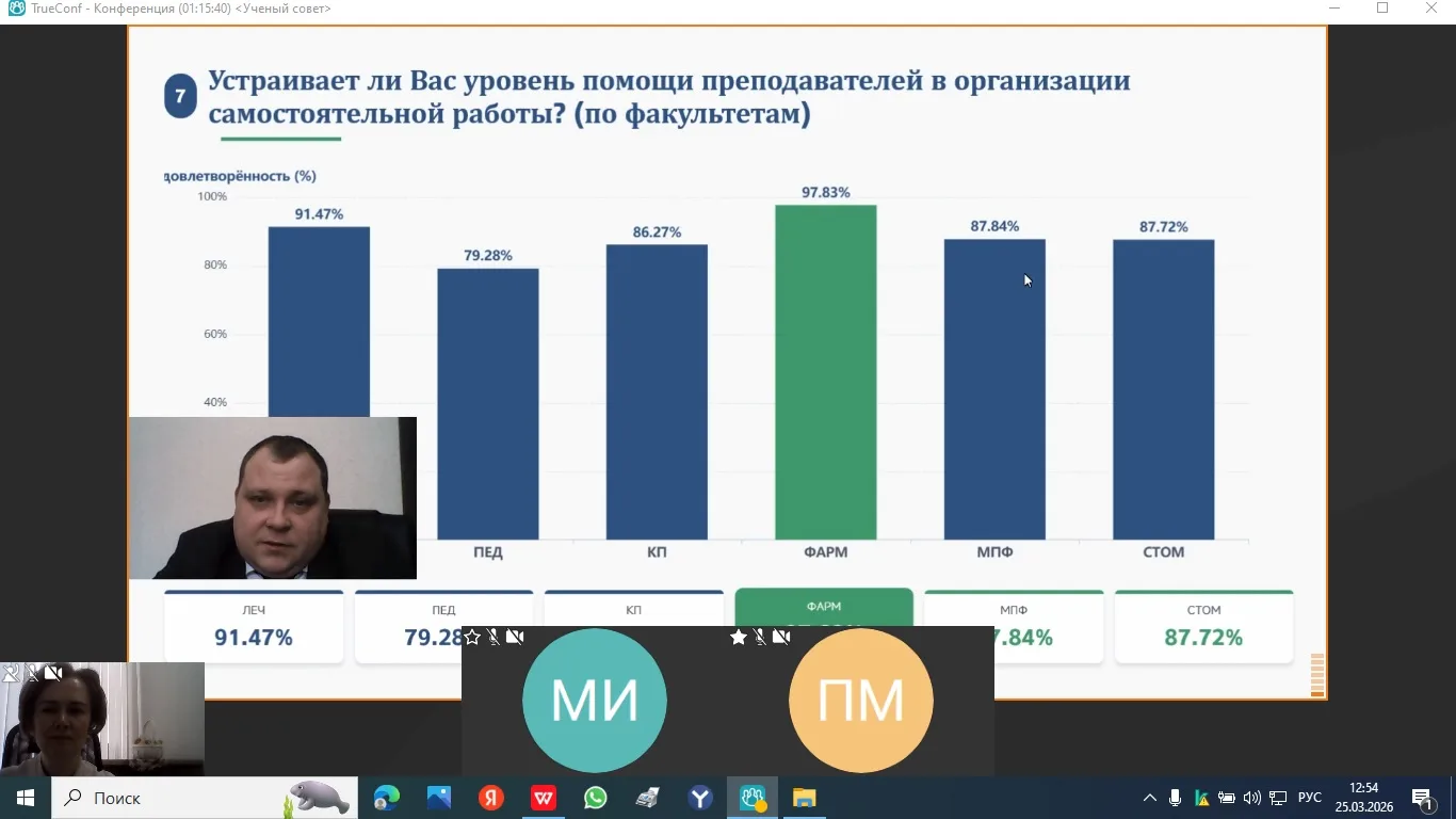 На ученом совете обсудили состояние социальной работы в вузе и организацию образовательного процесса