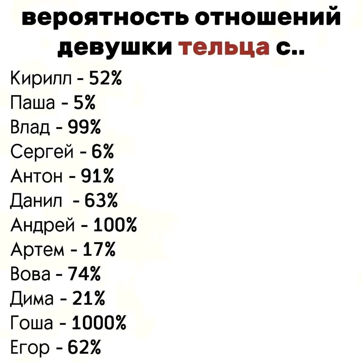 Выбирай свой ЗЗ, узнай сколько у тебя процентов и свой путь 👇