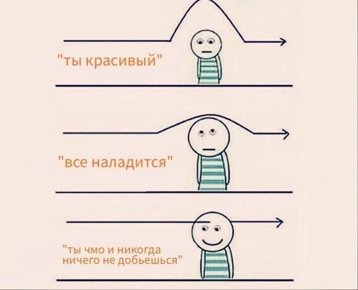 Абьюз…самая скользкая тема😔