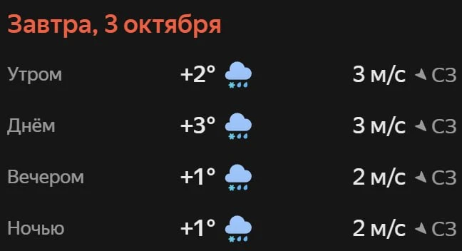 Прогноз погоды☀️