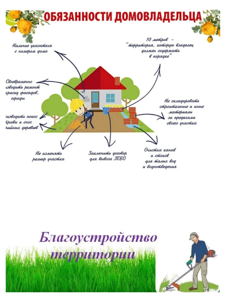 Уважаемые правообладатели земельных участков !