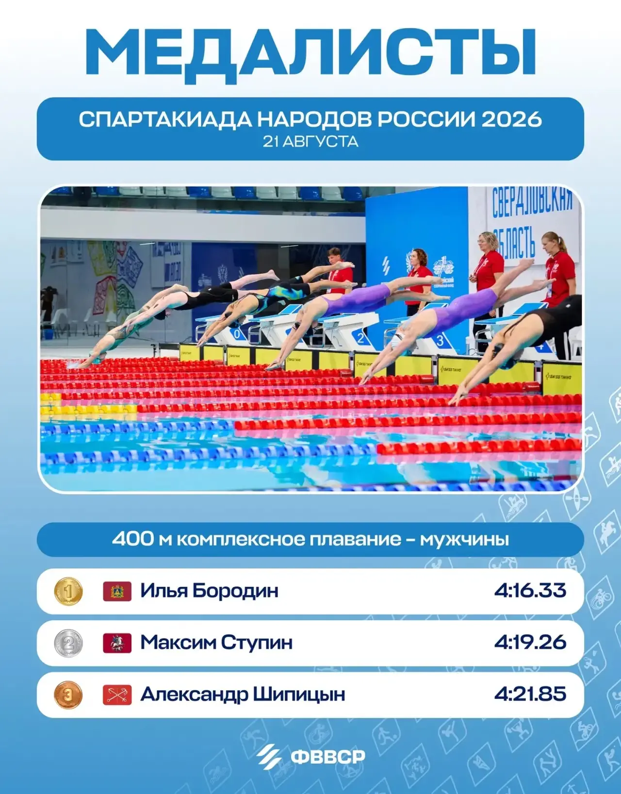 Результаты Финала II Спартакиады по летним видам спорта среди сильнейших спортсменов "С...