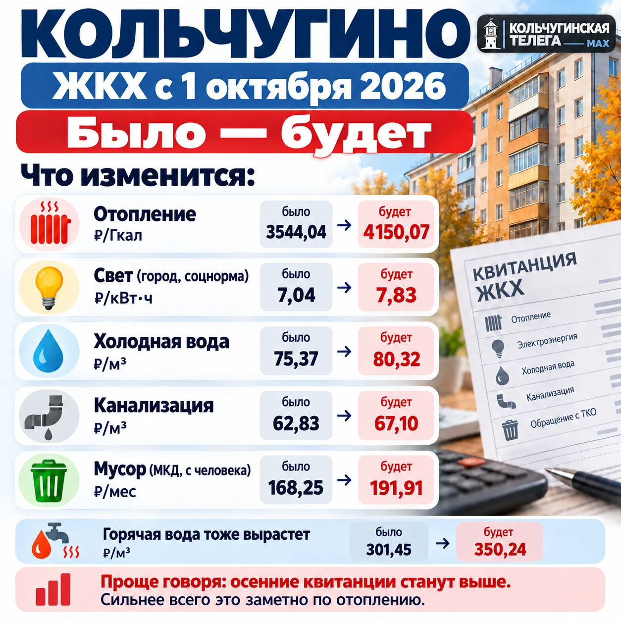 💸 С 1 октября коммуналка снова подорожает
