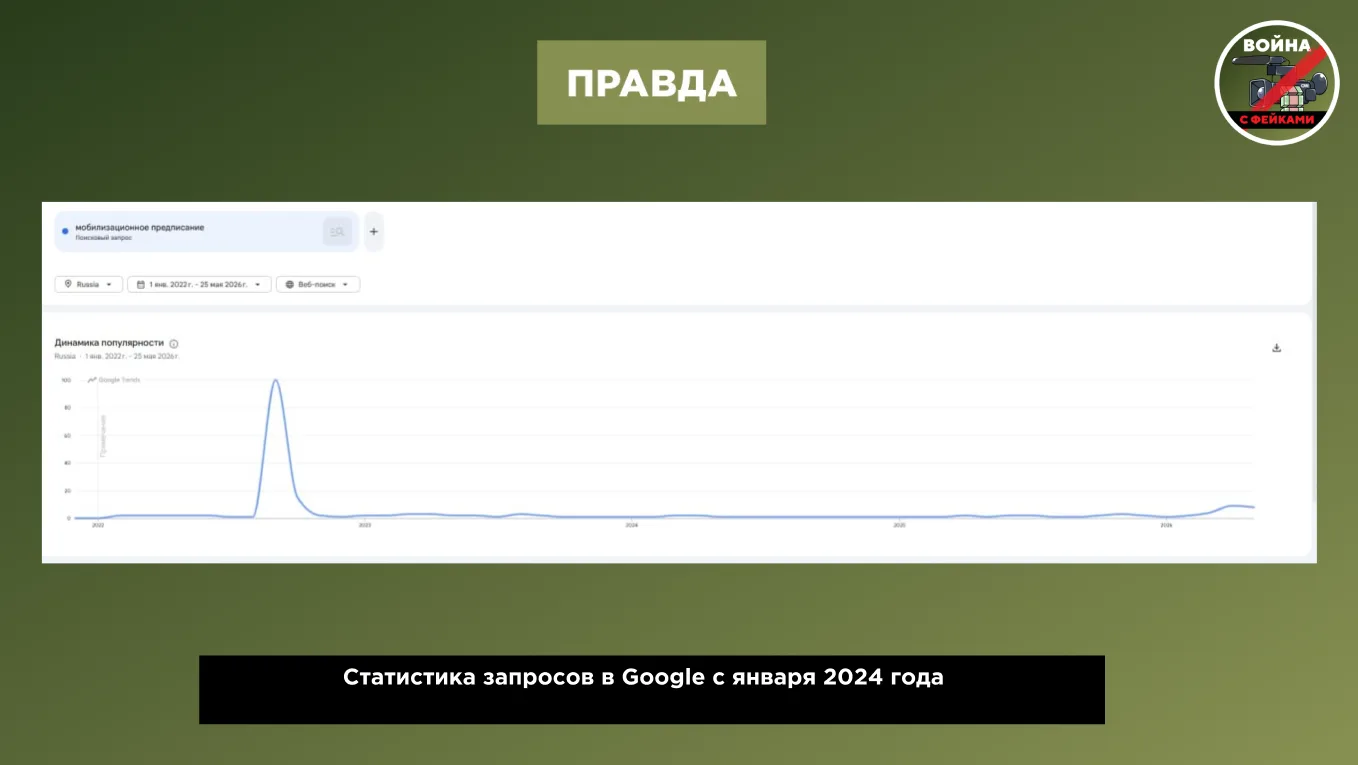 Изображение 5 к публикации «Война с фейками»