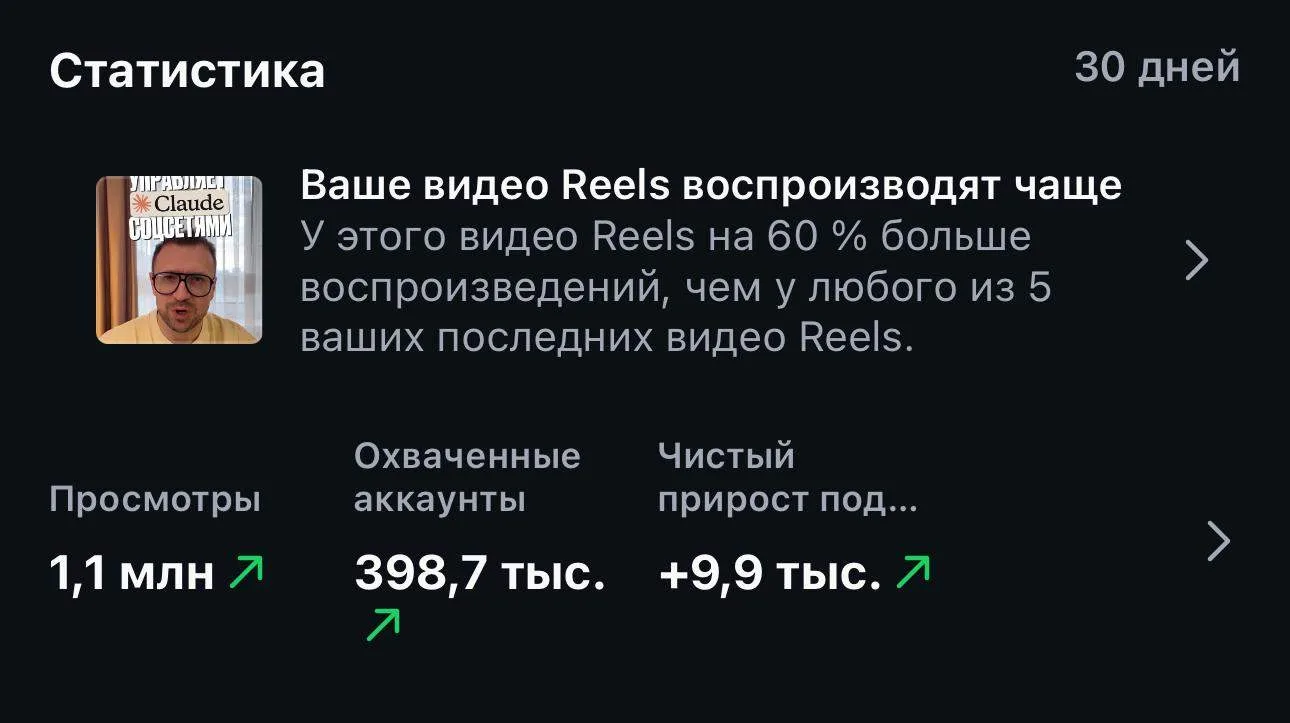 Новый рекорд – 1,1 миллиона просмотров в нельзяграм и я не платил за продвижение.

Я капец как сопро
