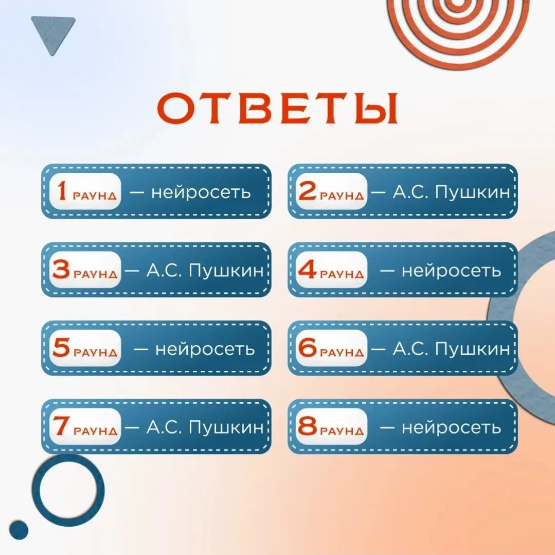 И .... правильные ответы!