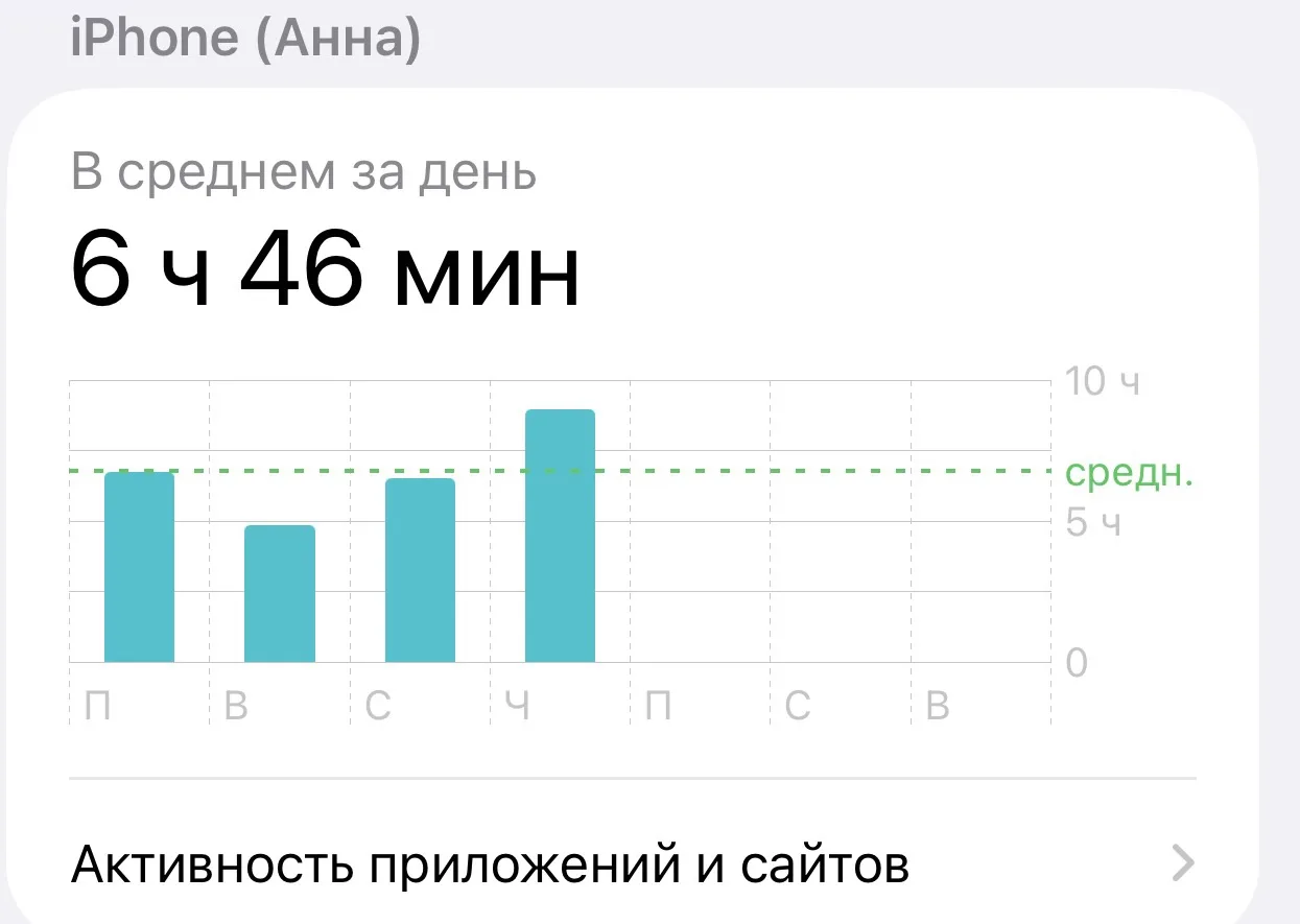 Очень хочу вас попросить сделать это: зайти в настройки и посмотреть свое экранное врем...