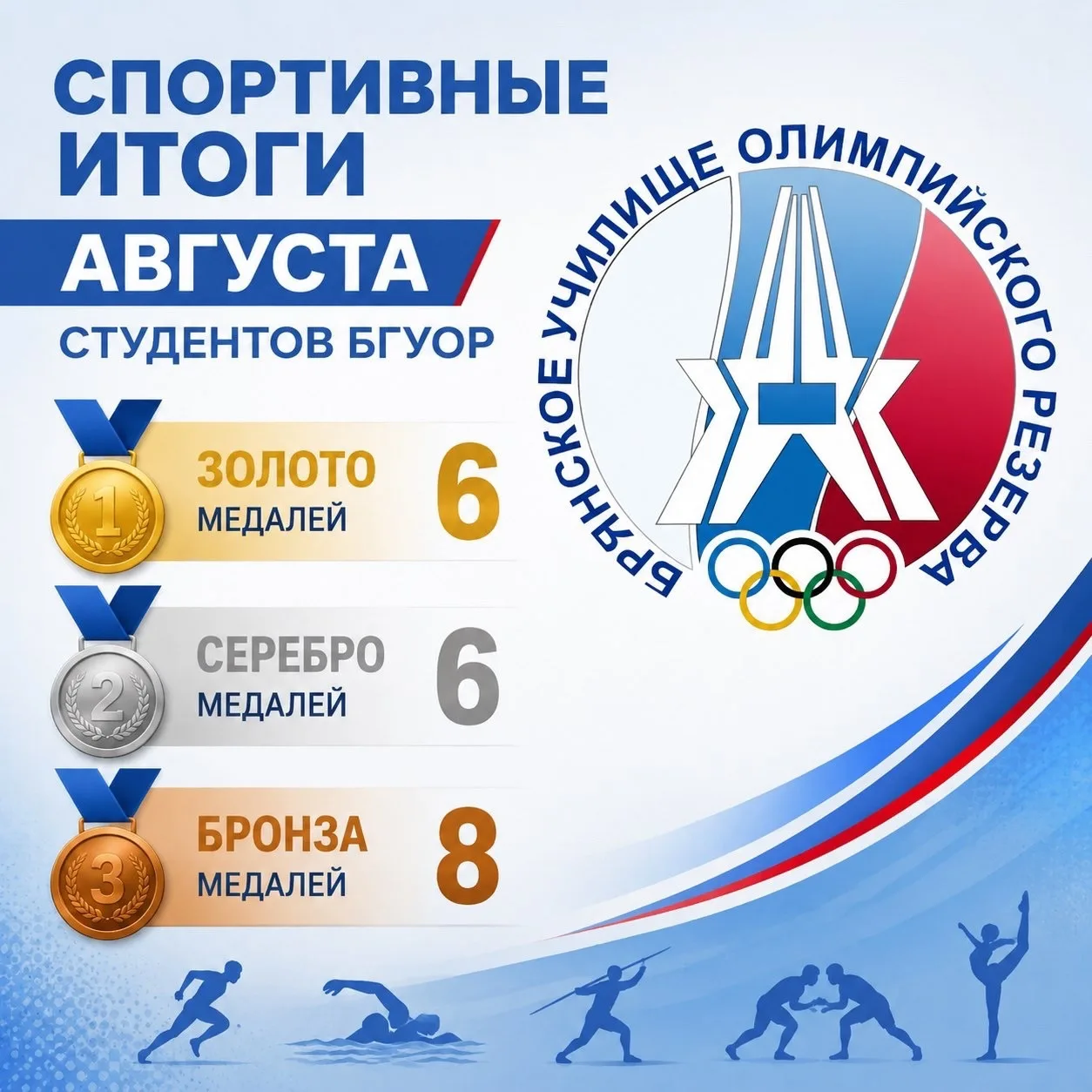 📊 20 МЕДАЛЕЙ ЗА АВГУСТ! Итоги выступлений студентов БГУОР 🏆🔥