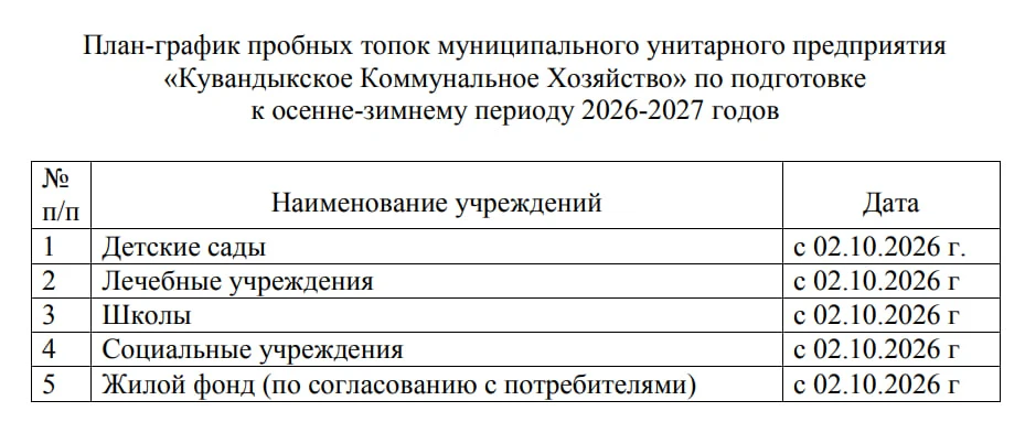 В Кувандыке жители некоторых домов по ул. Жукова, Молодежная, Рабочая радуются, что им ...