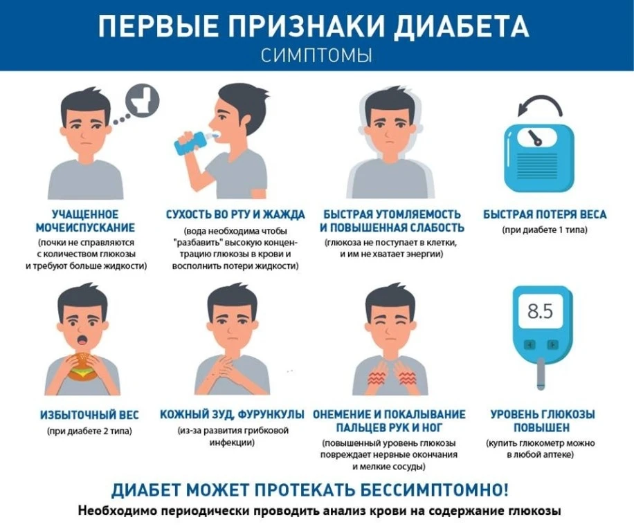 Сахарный диабет (СД) — это группа заболеваний, связанных с нарушением обмена веществ. Л...