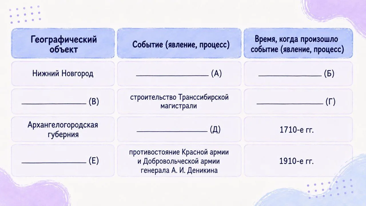 Разбор полётов!