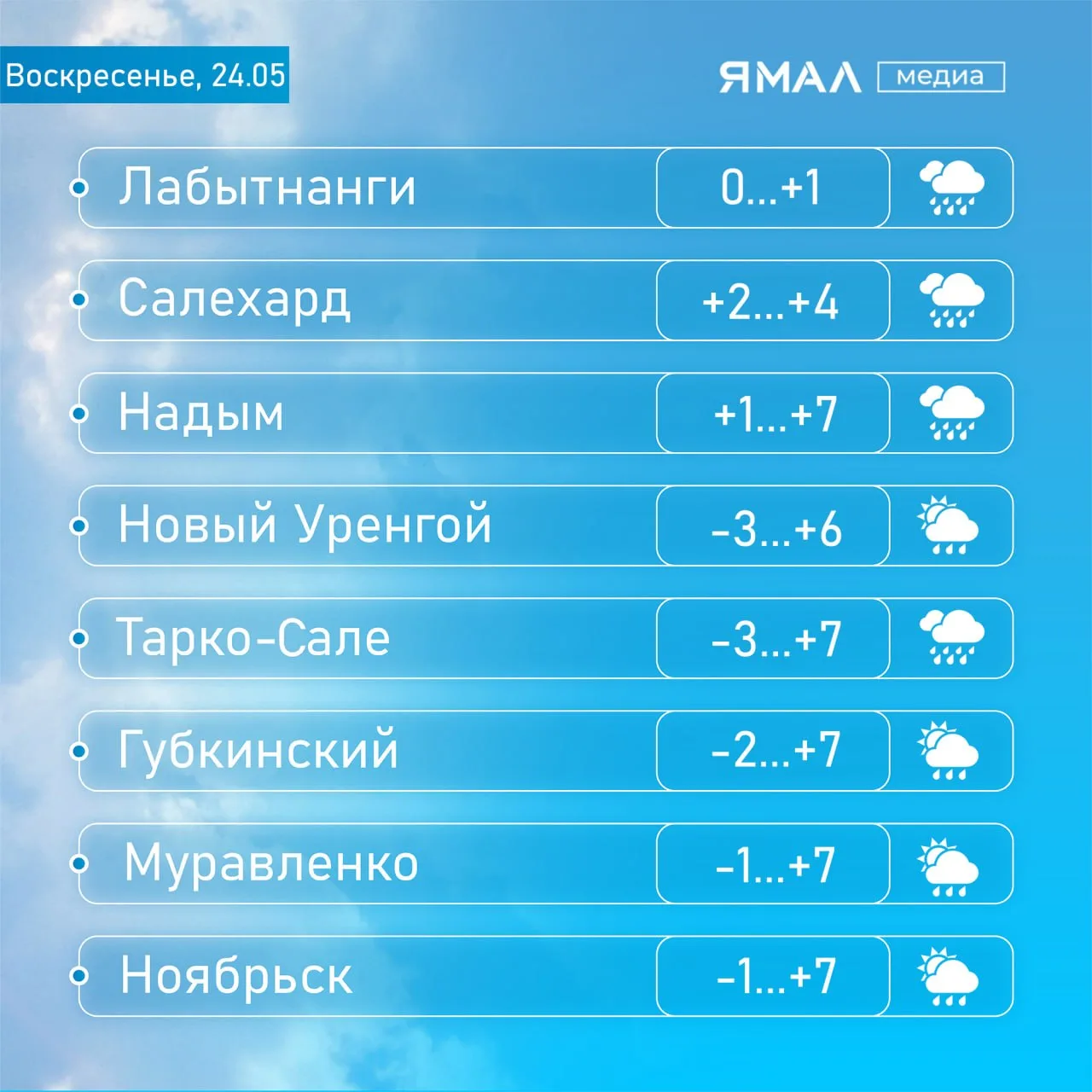 ☔ Держим зонты и капюшоны!  По округу сыро и ветрено: местами дождь со снегом, где-то просто пасмурн