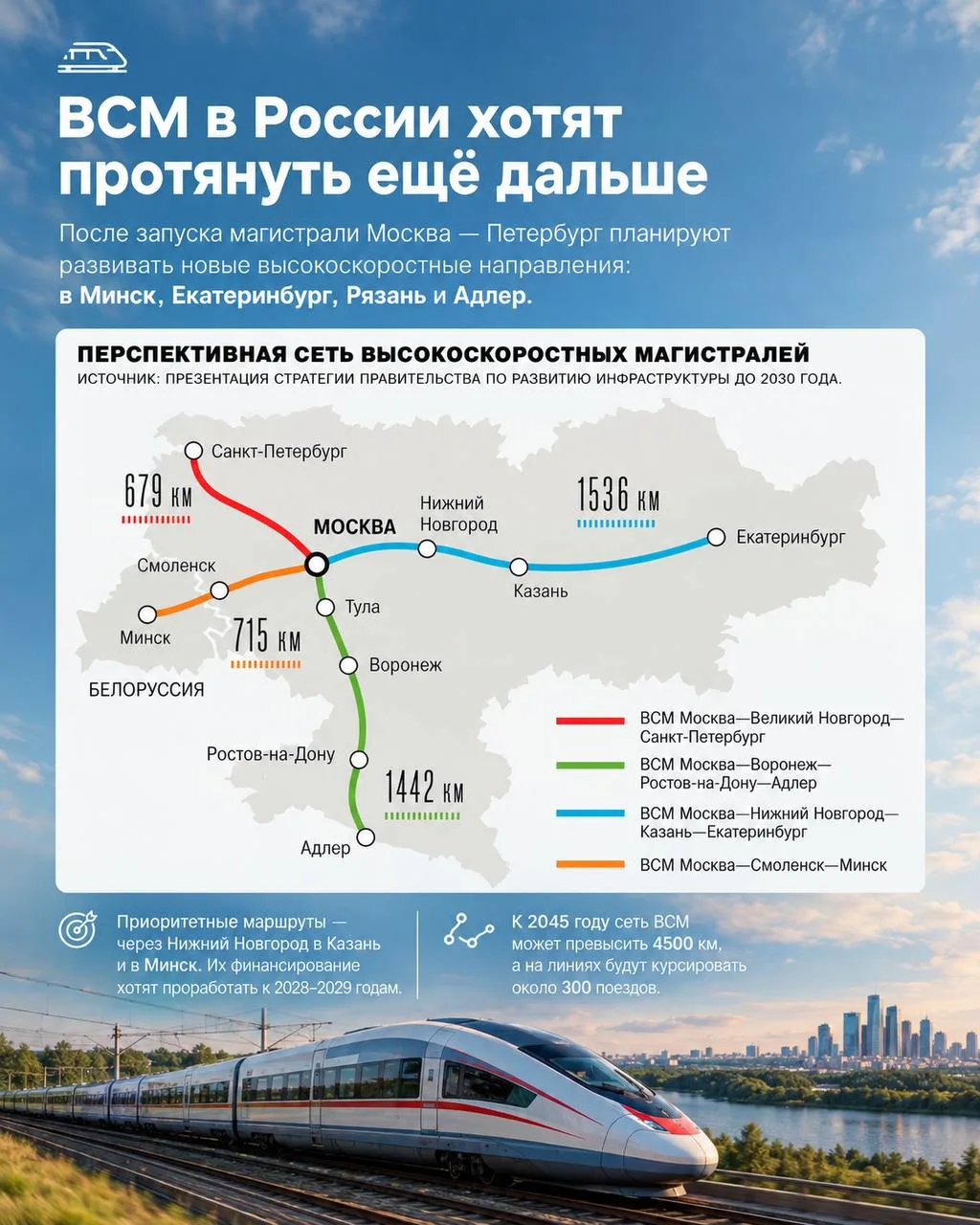 🚄ВСМ в России хотят протянуть ещё дальше