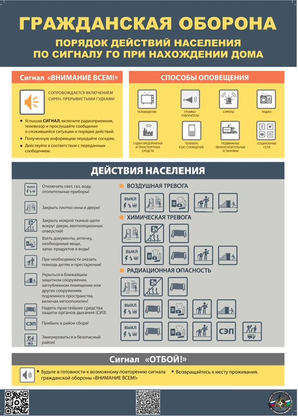 Действия населения дома при сигнале ГО. Действия населения по сигналу оповещения Вниман...