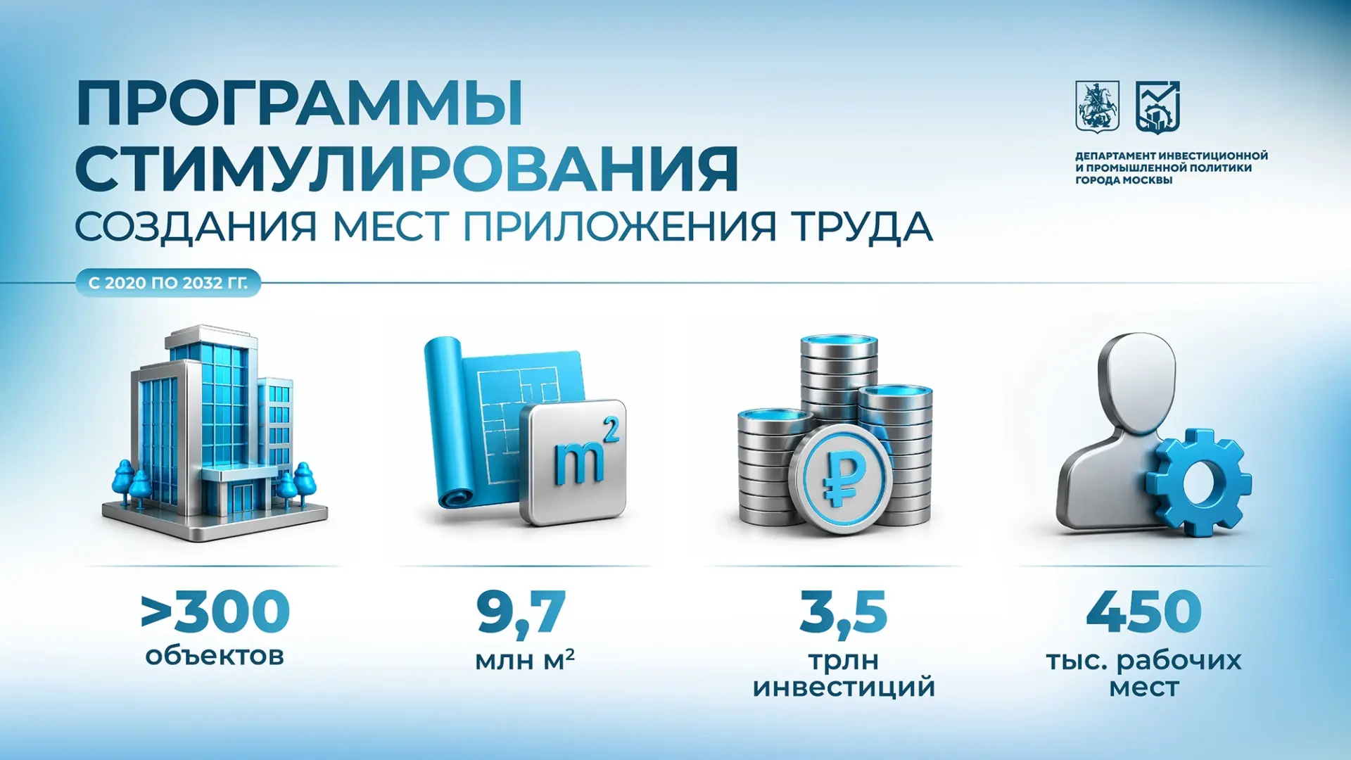 Где в Москве создают новые рабочие места