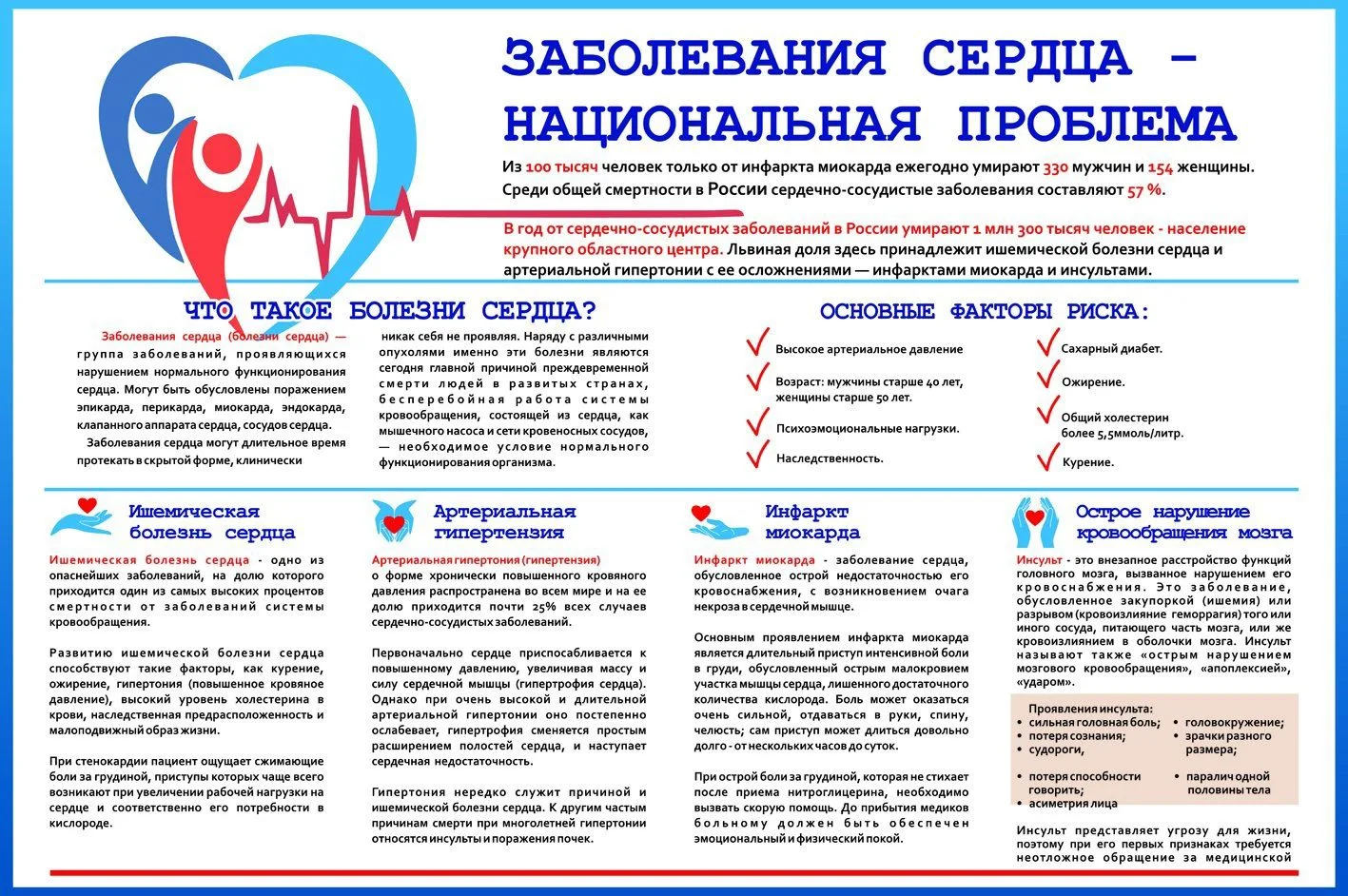 - Профилактика ССЗ требует комплексного подхода, сочетающего индивидуальные меры, медиц...