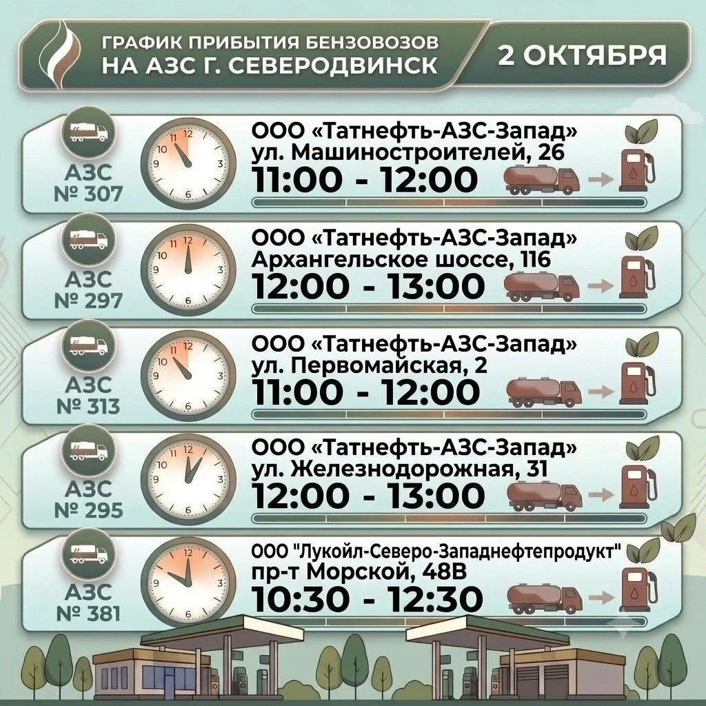 Информация о наличии топлива на АЗС по состоянию на 09:30