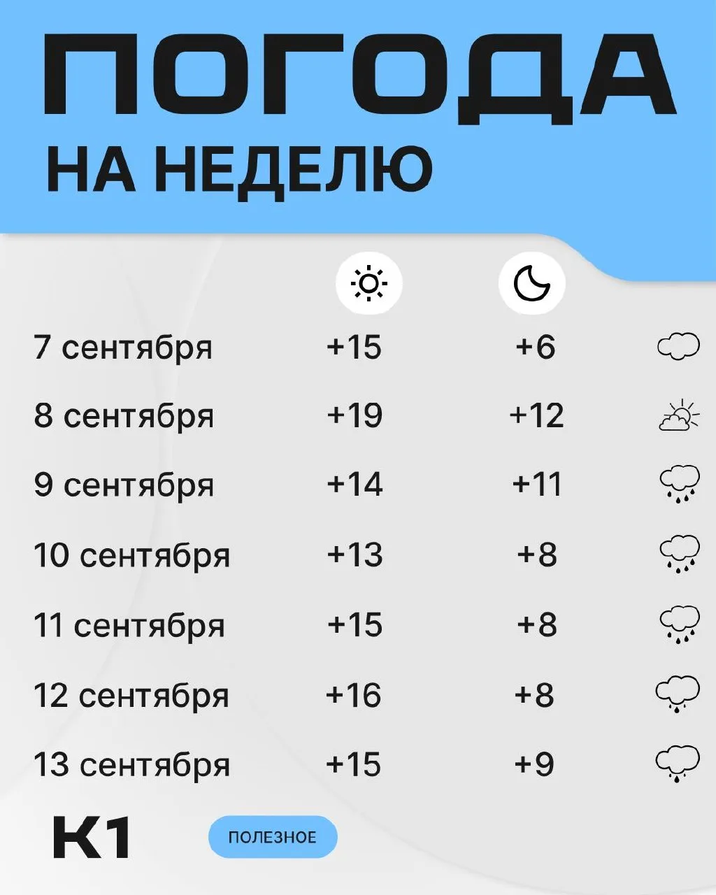 Кажется, солнечные деньки — всё. Делимся с вами погодой на неделю.