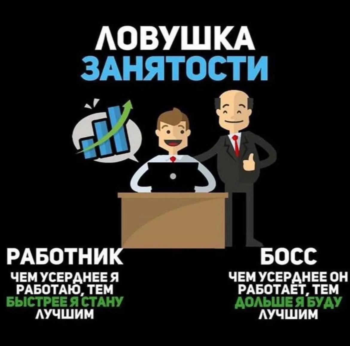 💸Усердная работа наёмного сотрудника не всегда обеспечивает повышение заработка или пр...