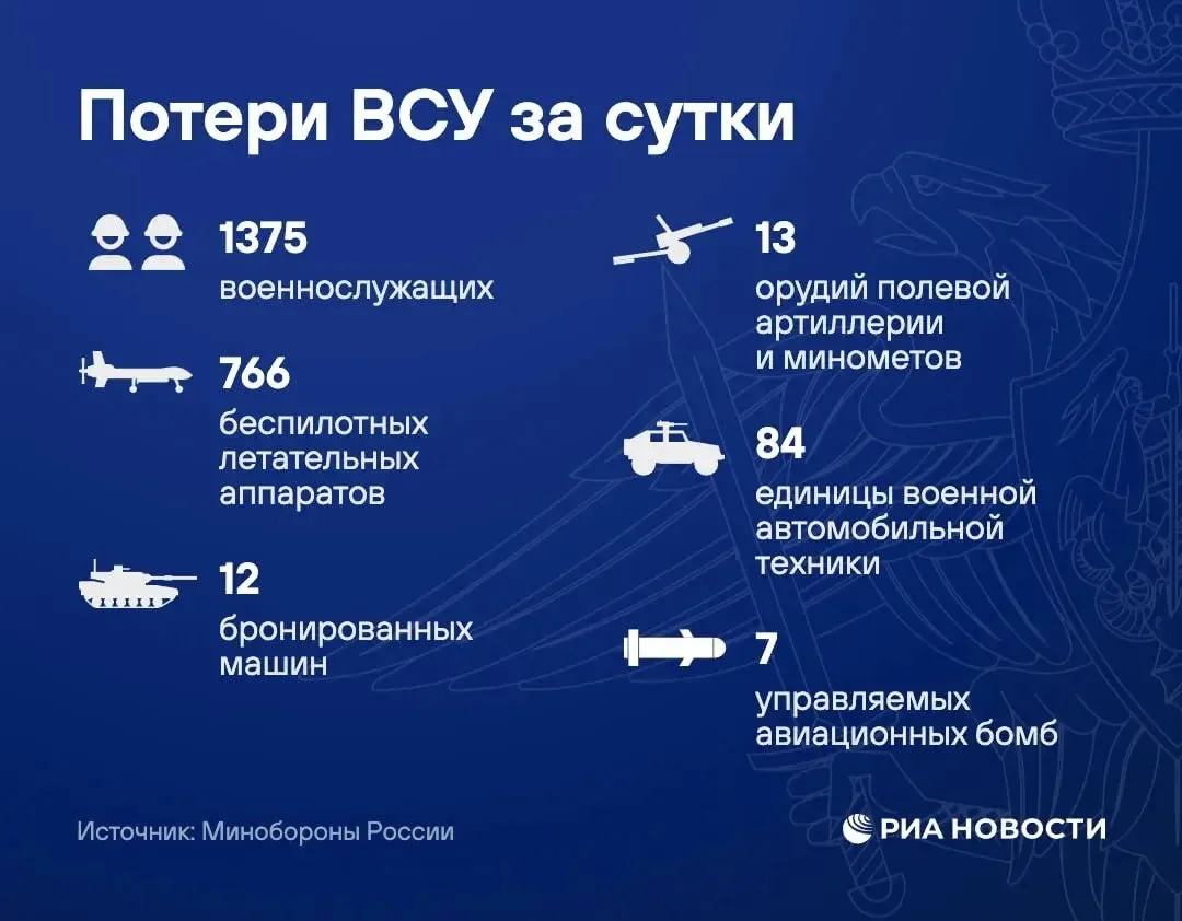 Новый брифинг Минобороны России: