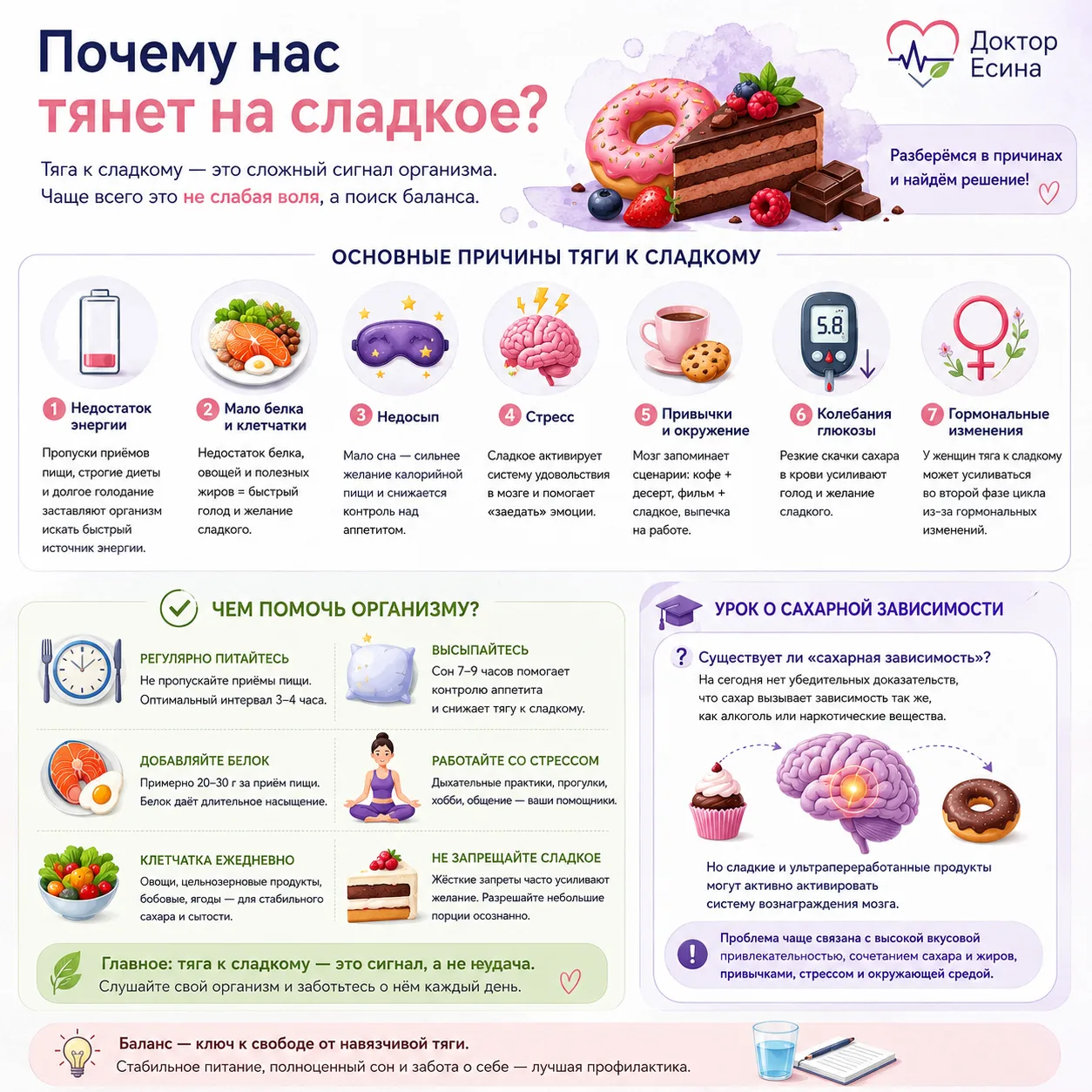 🍫 Почему так сильно тянет на сладкое? Что говорит доказательная медицина