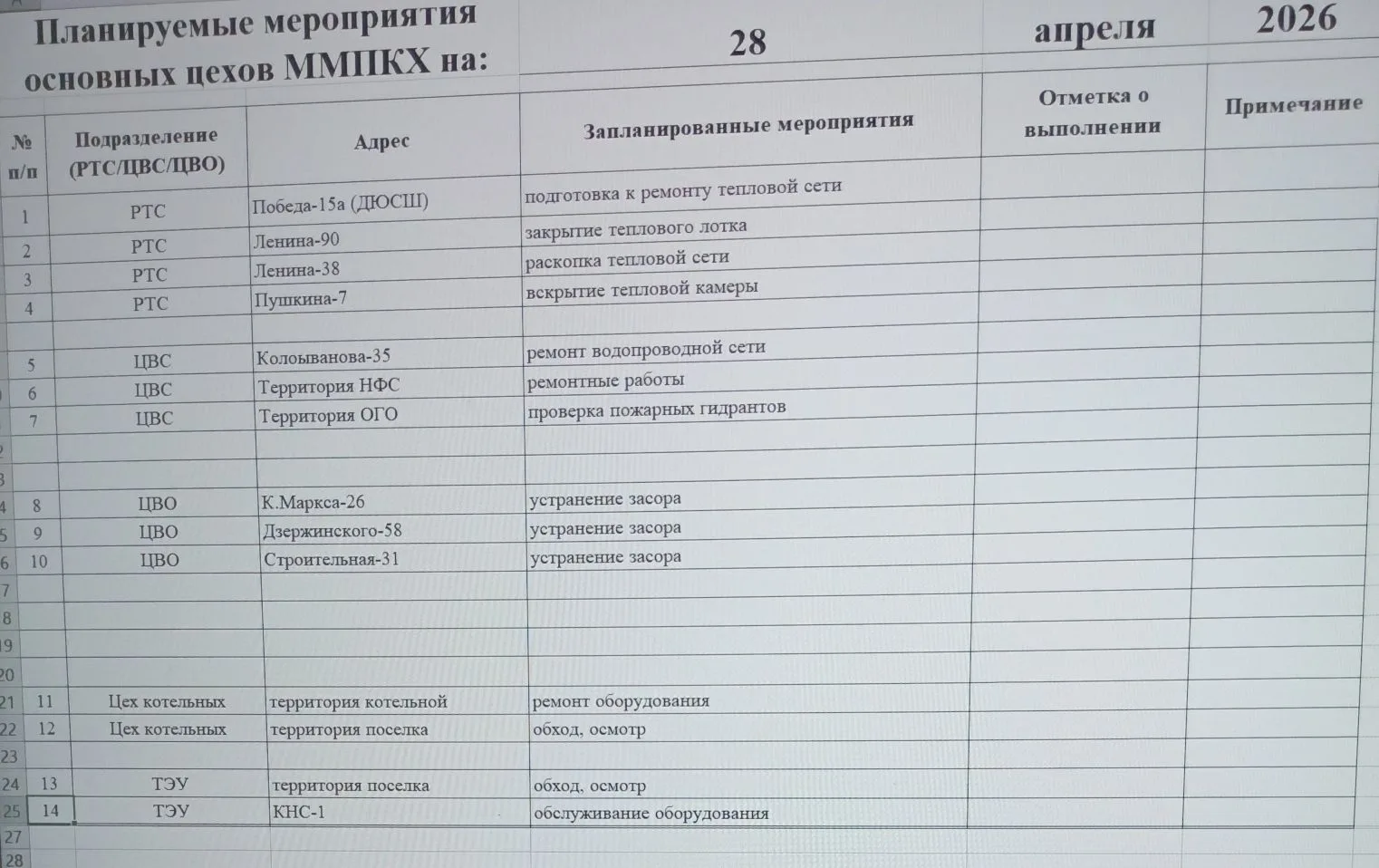 Медиа публикации