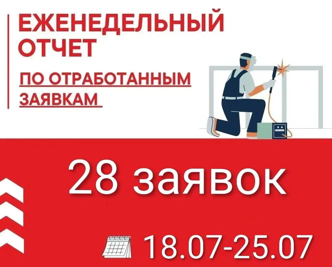 🏘️Еженедельный отчет по заявкам жителей