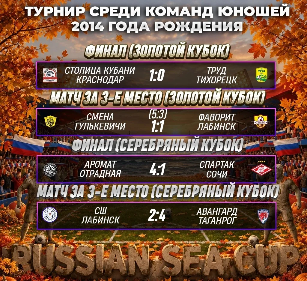 Турнир завершился, 🥈место наше 💪🤩