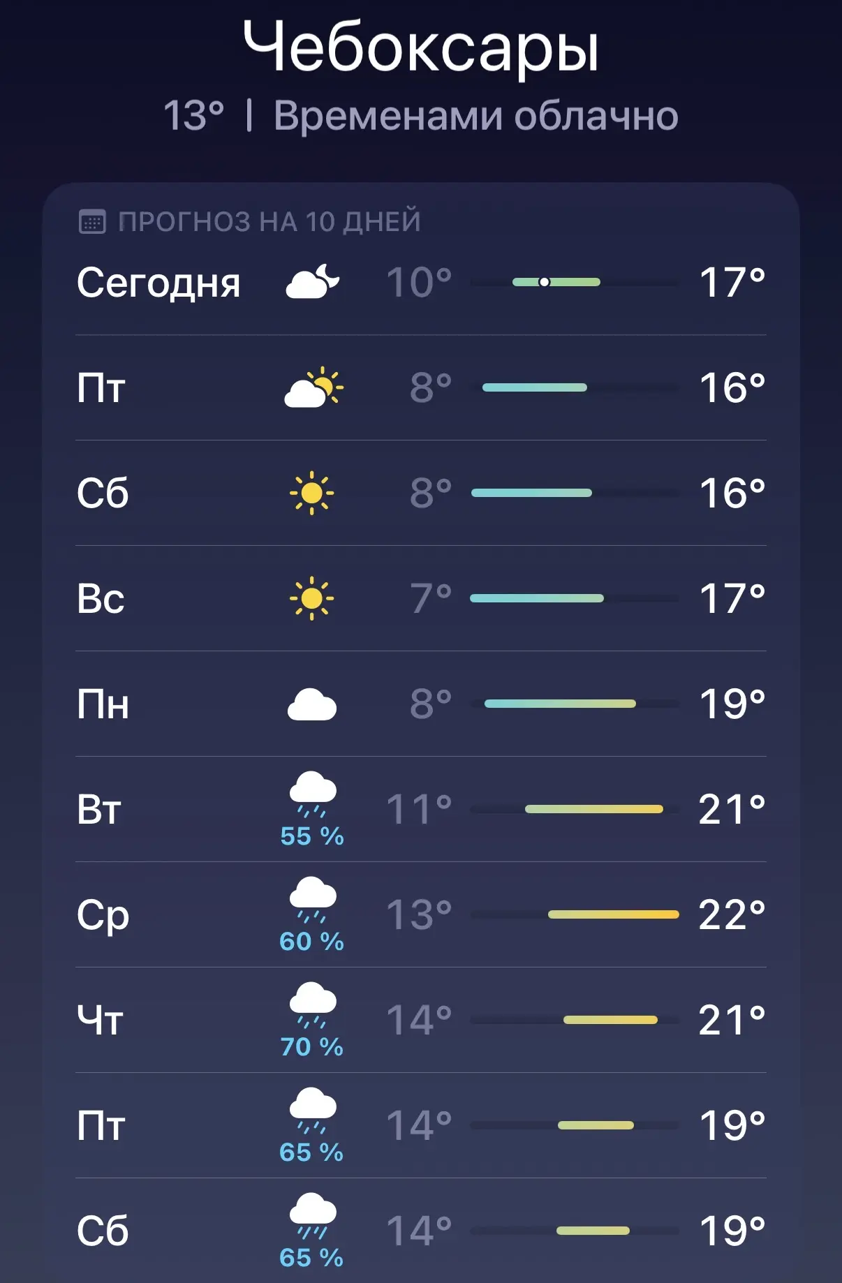 ☔️ Осень в Чебоксарах начнется с дождей