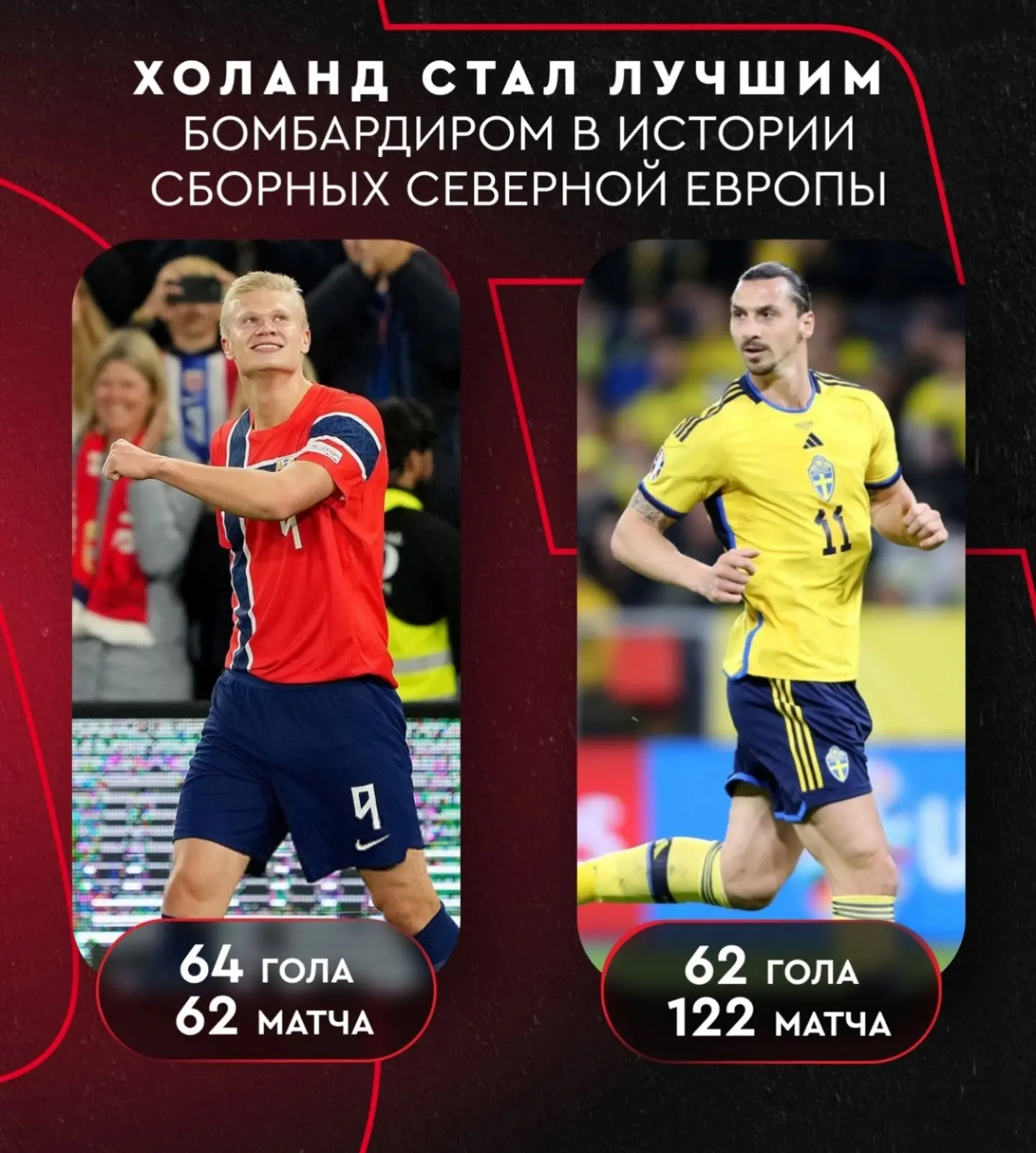 🔥🇳🇴 Холанд побил рекорд Ибрагимовича