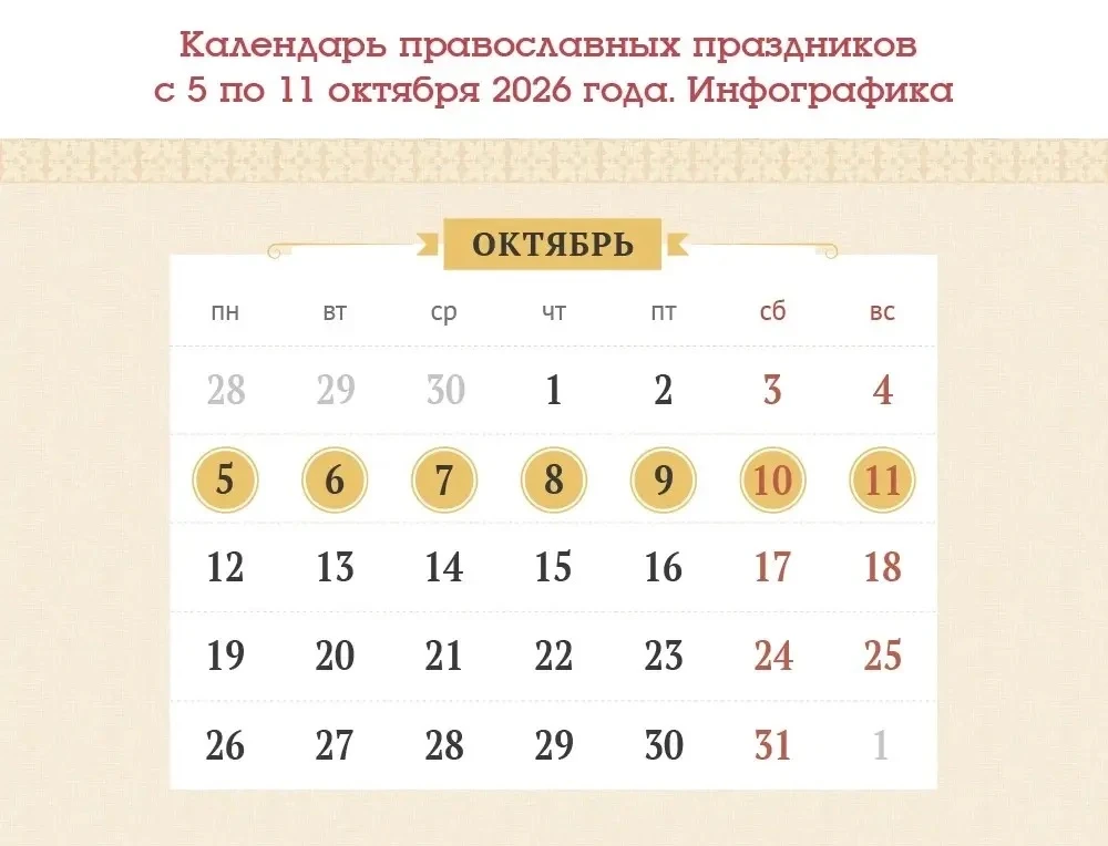 Календарь православных праздников с 5 по 11 октября 2026