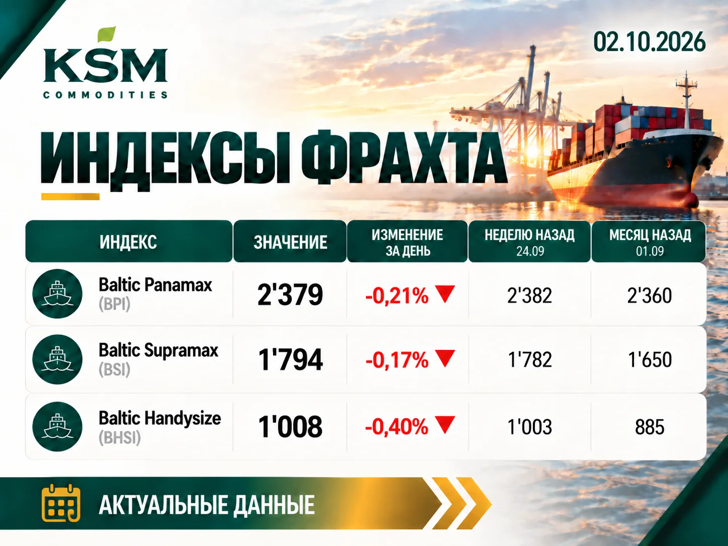 🚢Индексы фрахта