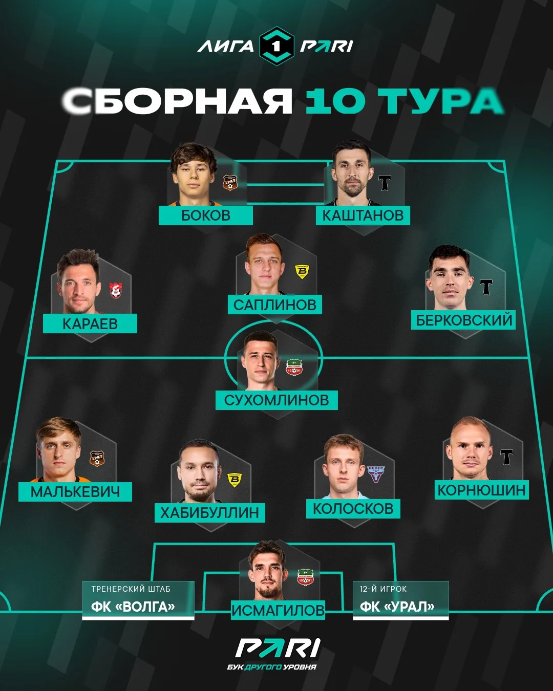 Символическая сборная 1⃣0⃣ тура Лиги PARI ⚽️