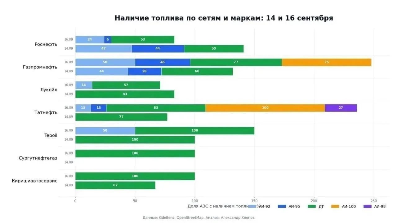 В Санкт-Петербурге и Ленинградской области доля таксистов, не выходящих на смены, дости...