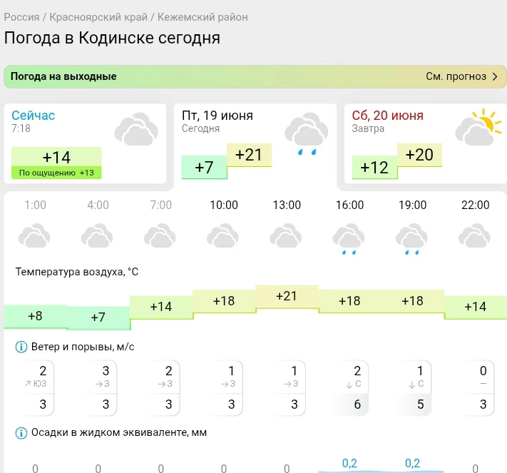 📌 По данным Гисметео