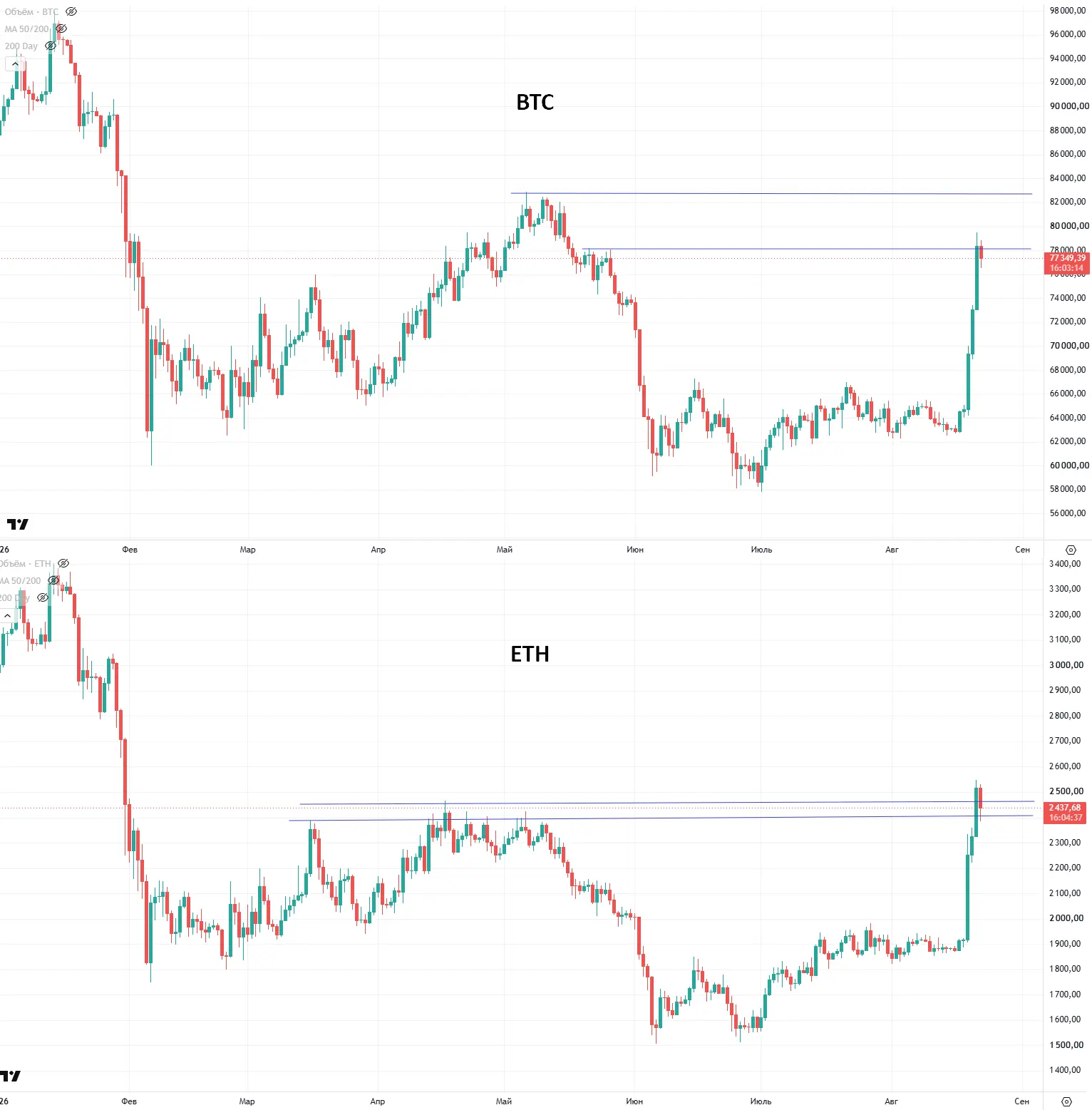 ✴️#BTC #ETH #крипто