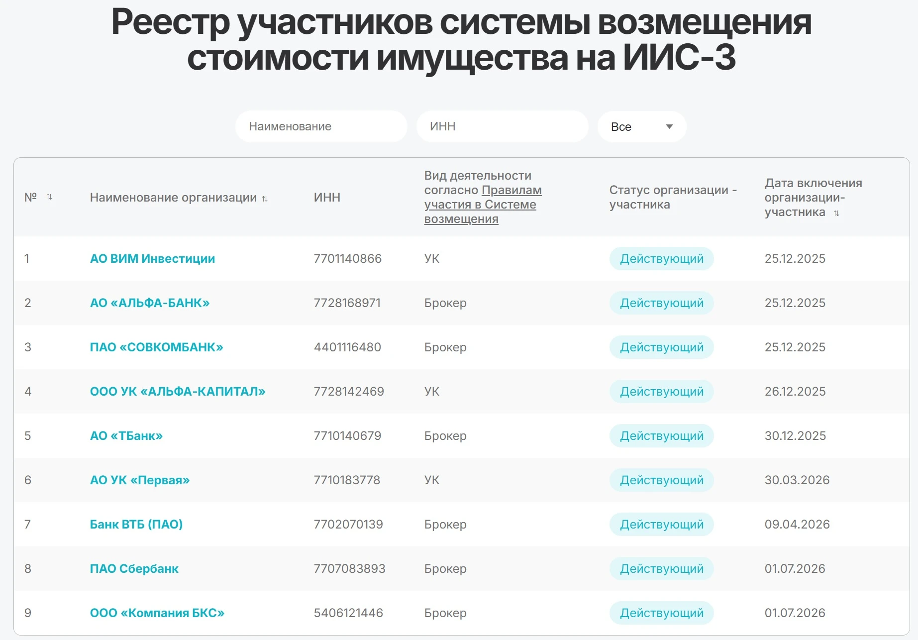 Мы уже практически на финишной прямой. Ведь скоро Новый год. И вместе с 2026 годом от н...