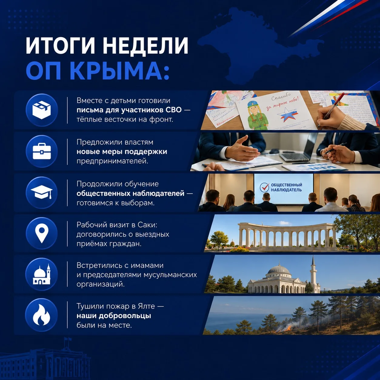 Итоги недели в ОП Крыма:
