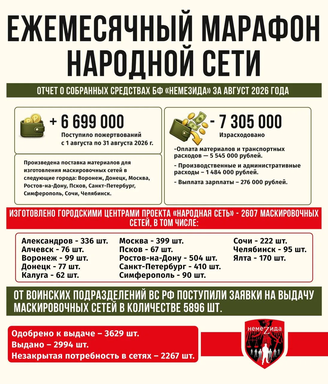 Отчёт за Август 2026 г.