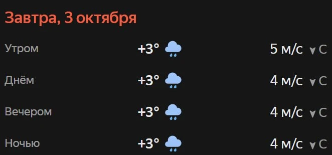 Прогноз погоды☀️