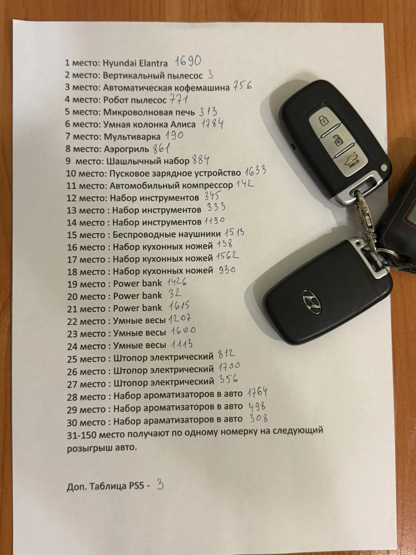 🔥🔥🔥Встречаете наших победителей основного розыгрыша автомобиля 🔥🔥🔥