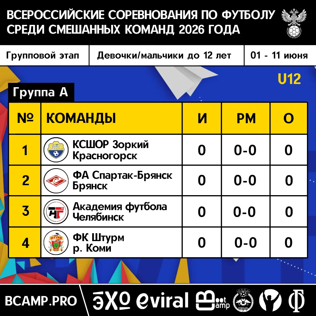 Финальный этап Всероссийских соревнований среди смешанных команд🏆