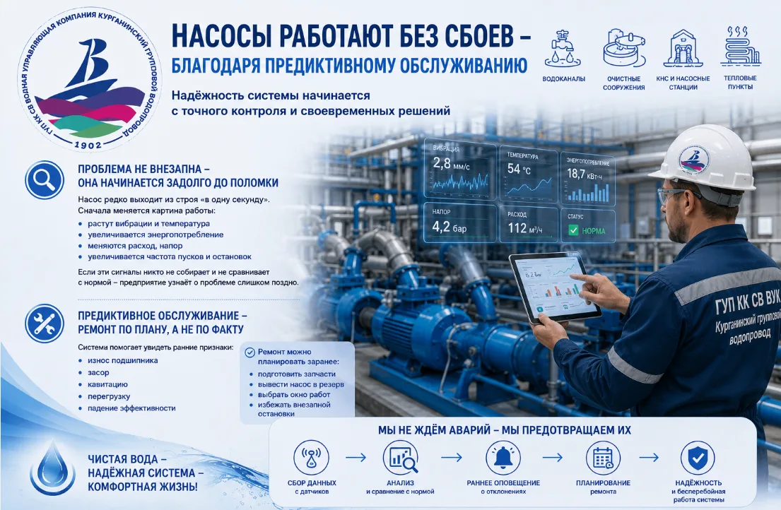 На крупных коммунальных объектах насосы работают как сердце системы: водоканалы, очистн...
